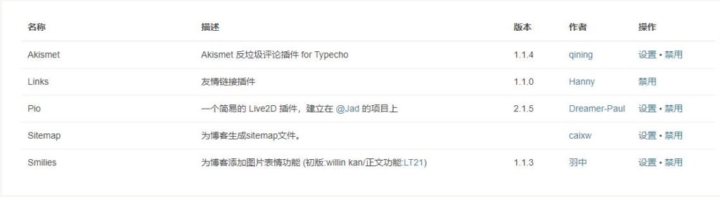 老王的blog搭建日志 wordpress 第9张-Mangocraft|芒果方块