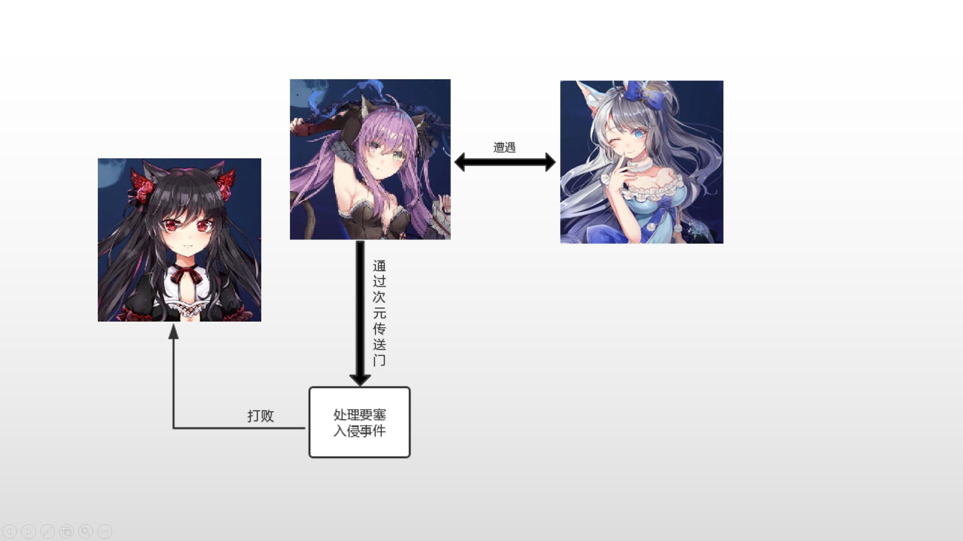 全是兽耳娘?!还能打的很爽的ACT动作国产游戏?|「灵之秘境:异像残影(EA版)」游戏评测 官方作品 第4张-Mangocraft|芒果方块